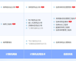 商洛软考系统规划与管理师认证培训课程