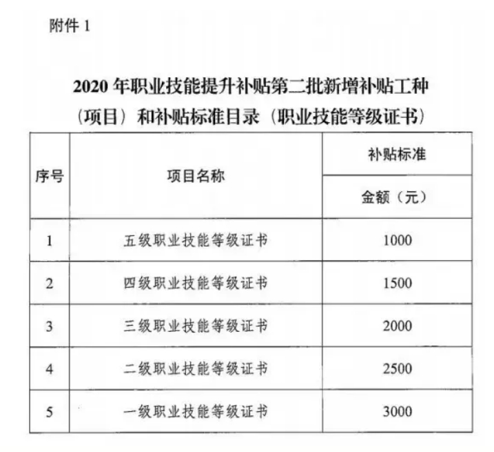 商洛企业人力资源管理师认证培训课程